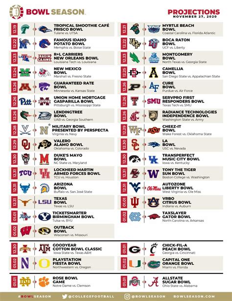 College football bowl projections: Bowl Season releases first 'official' predictions for 2020-21 ...