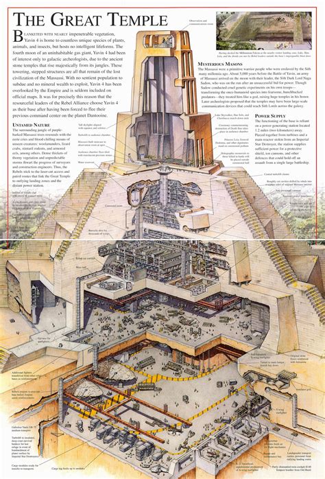 The Great Temple cutaway, more in depth | Star wars infographic, Star ...