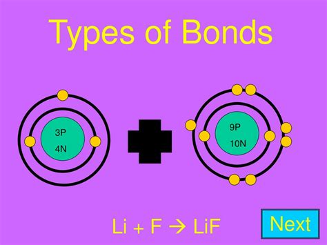 Types of Bonds 9P 10N 3P 4N Next Li + F LiF. - ppt download