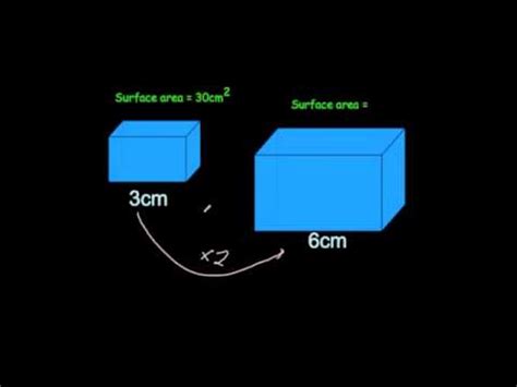 Similar Shapes – Area & Volume | Corbettmaths