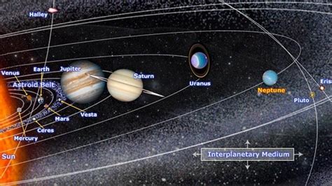 Tour the Solar System | NASA Planetary Sciences | Science | Interactive | PBS LearningMedia