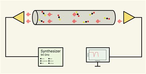 Absorption Spectroscopy