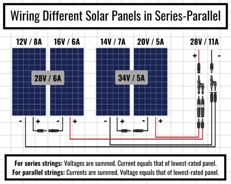 Solar Panel Series & Parallel Calculator - Footprint Hero