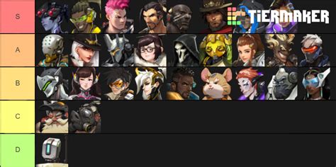 Overwatch Tier List (Community Rankings) - TierMaker