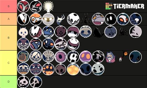 Hollow Knight Boss Tier List (Community Rankings) - TierMaker