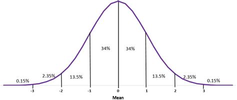 La distribución normal | Statologos® 2024