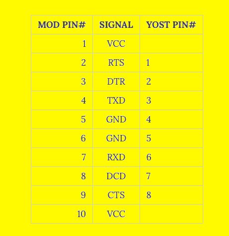 Modified Yost Tames Pinout Plethora | Hackaday