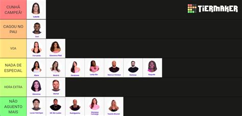 BBB 24 - Big Brother Brasil 2024 Tier List (Community Rankings) - TierMaker