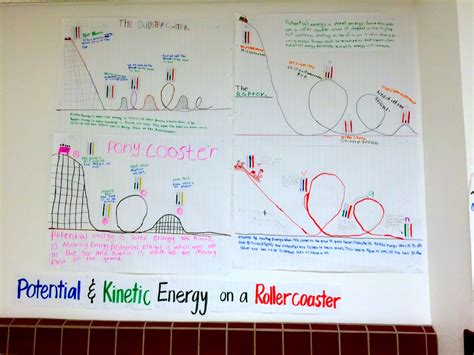 Potential And Kinetic Energy Roller Coaster Worksheet