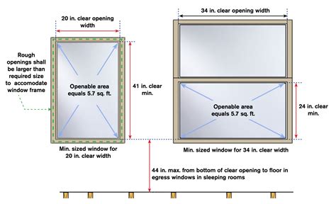 What Is An Egress Window How It Should Be Done Right Newman Windows Doors