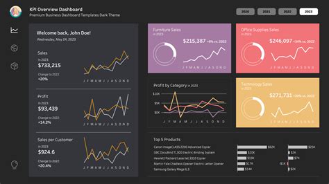 Ewa Tuteja – Interactive Data Visualization