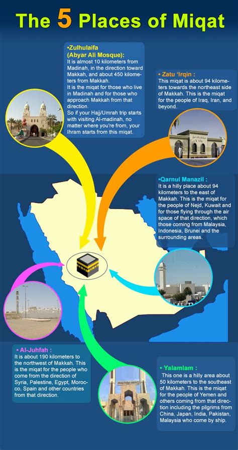 Going to Hajj? Your Places of Ihram (Miqat Infographic) | About Islam | Islam beliefs, Islamic ...