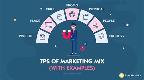 7Ps of Marketing Mix with Examples - Super Heuristics