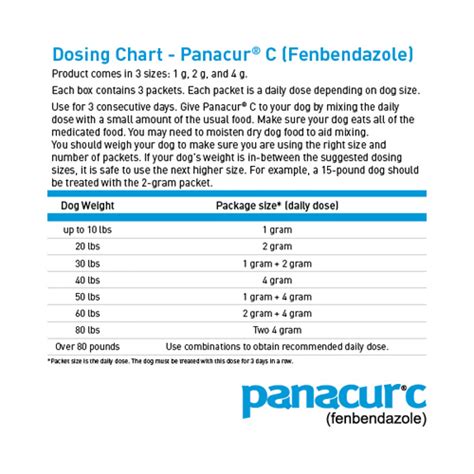 Panacur C for Dogs | Canine Dewormer - 1800PetMeds