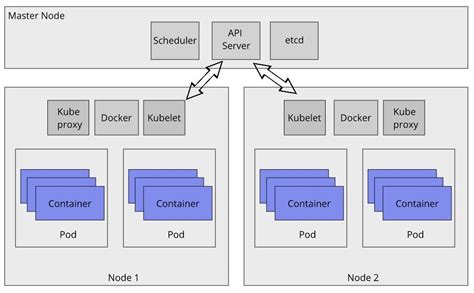 Basic Concepts of the Kubernetes