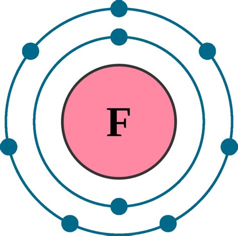 Fluorine F (Element 9) of Periodic Table - Elements Flash Cards