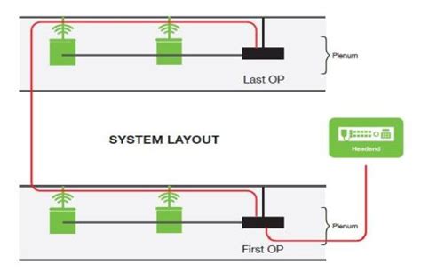 Digital Sound Masking System - Office White Noise Sound Generators