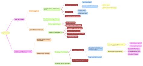 What is Enlightenment?: iThoughts mind map template | Biggerplate