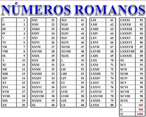Numeros Romanos 1-1000 images