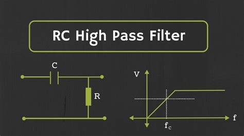 Active Low Pass Filter Equation