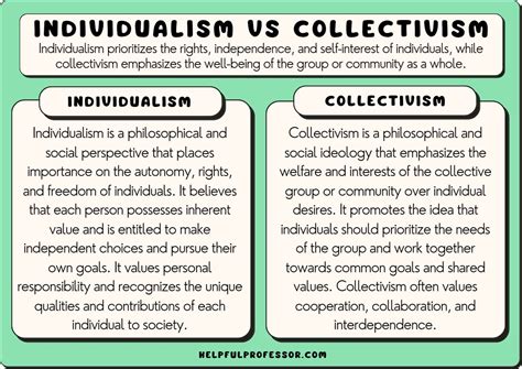 Collectivism Individualism