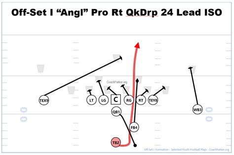 OffSet I Formation Plays; Angl Pro 24 ISO Free Football Play