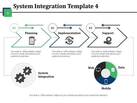 Systems Engineering Powerpoint Presentation Slides | PowerPoint Design ...