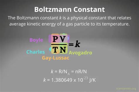 Ludwig Boltzmann Constant and Its Applications - Sciborg