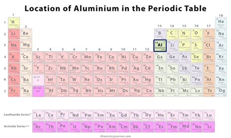 Aluminium Periodic Table Info | Elcho Table