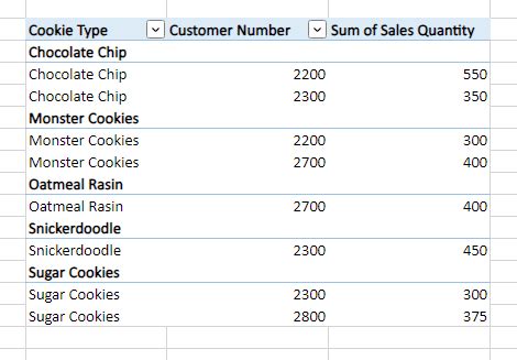 The Complete Guide to Pivot Tables in Excel Online