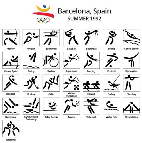 Olympic Pictograms: Design through History – Media Made Great | Pictogram, Olympic icons, Olympics