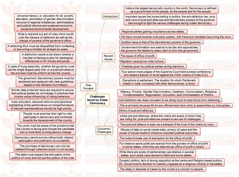 Challenges faced by Indian Democracy - INSIGHTS IAS - Simplifying UPSC IAS Exam Preparation