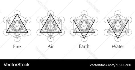 Water Earth Fire Air Symbols Avatar