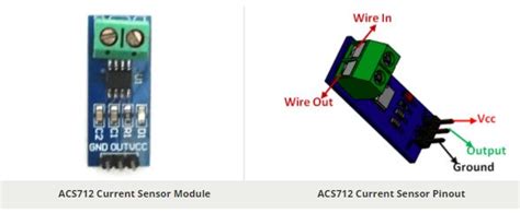 ACS712 Current Sensor Module, Pinout Diagram, Configuration & Datasheet - Components Monofindia