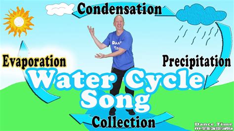 Water Cycle Song for Kids | The Four Stages of the Water Cycle - YouTube