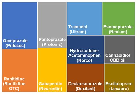 Top 10 medications for GERD - Candor