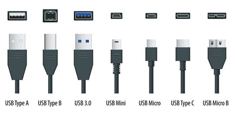 USB 3.0, 3.1, 3.2 and 4.0 - What can which connector type do ...