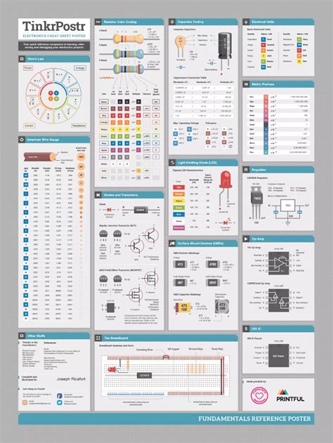 Electronics Cheat Sheet Poster - Electronics-Lab | Electronics projects ...