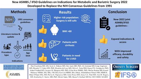 Bariatric Surgery Guidelines 2024 - Dael Mickie