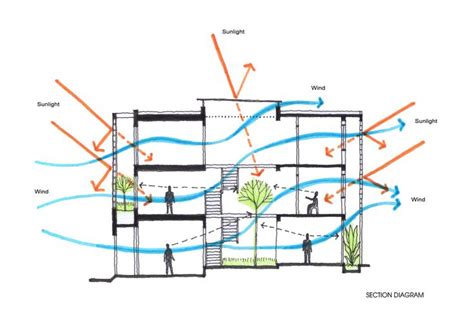 M/N=1 - Section diagram B House / i.House Architecture and Construction | Diagram architecture ...