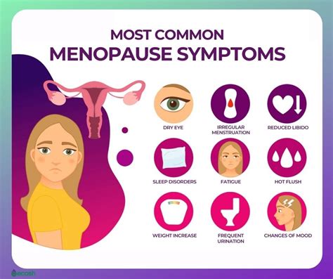 MENOPAUSE - Symptoms, Causes, Complications, and Herbal Remedies for ...