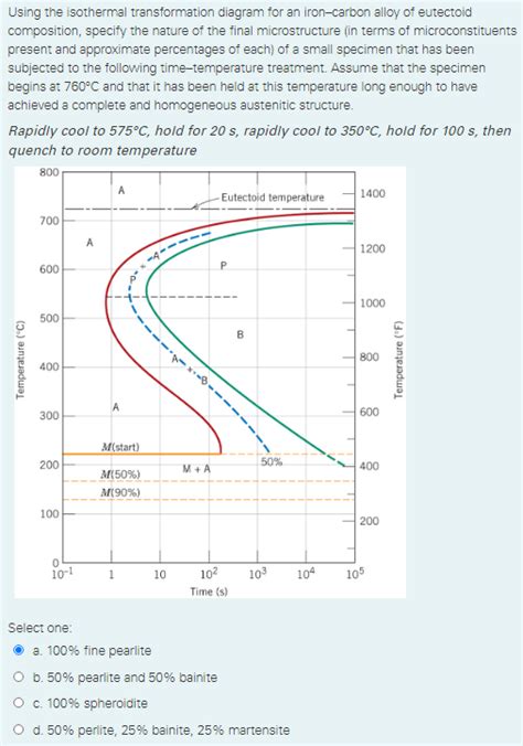 Solved Using the isothermal transformation diagram for an | Chegg.com