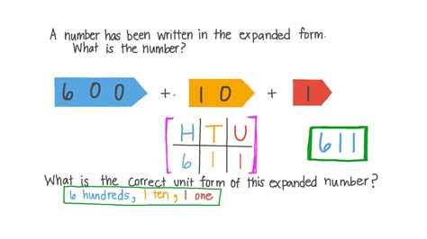 Question Video: Identifying the Unit Form of an Expanded 3-Digit Number Involving Zeros | Nagwa