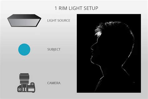 Rim Light Photography Tips: Complete Guide