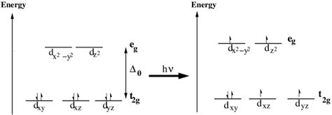 Orbital Diagram For Fe