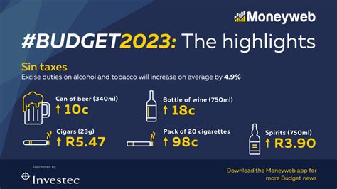 #Budget2023: The highlights - Moneyweb