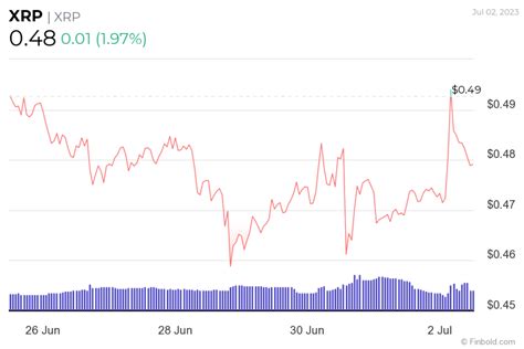 XRP price prediction for 2023, 2024, and 2025