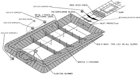 Isometric view of the sediment basin layout including data collection... | Download Scientific ...