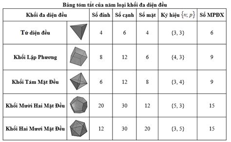 8+ Khối đa diện và thể tích khối đa diện chi tiết