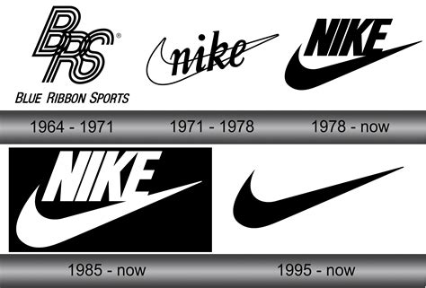 Nike Logo and symbol, meaning, history, sign.